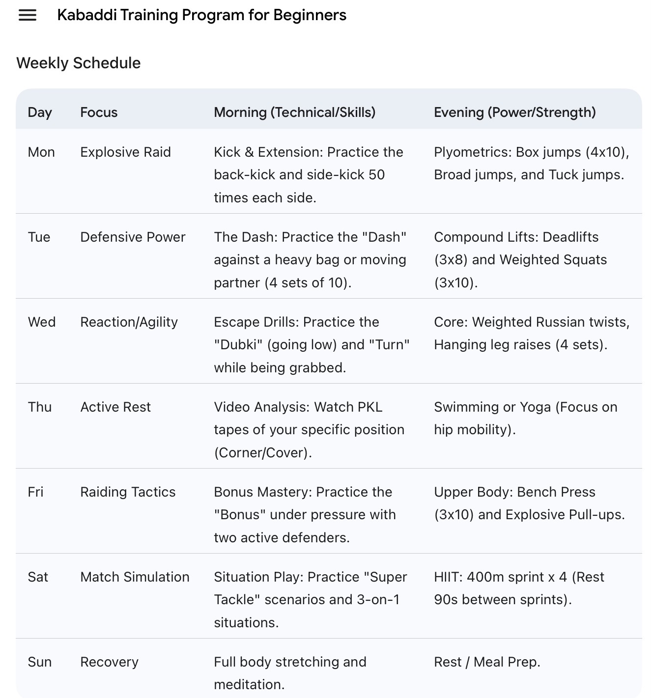 TRAINING PLAN IN WEEK