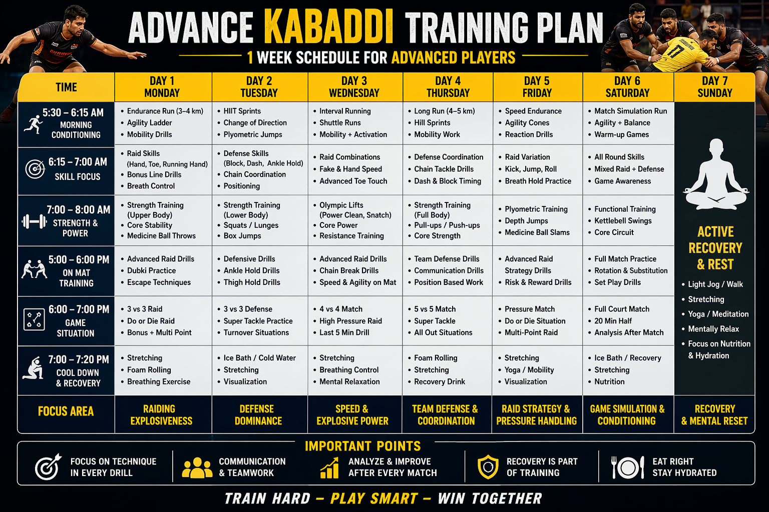 1 week training Plan